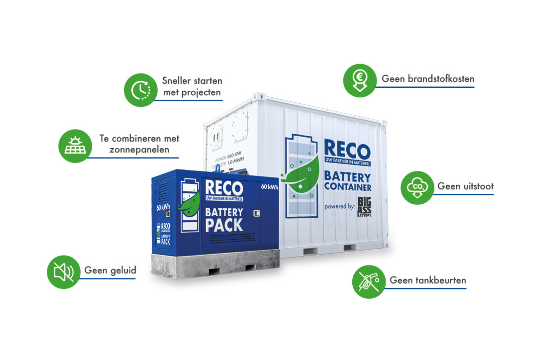 Zware vrachtwagen T koken Energie Opslag Containers - Mega Batterij voor Tijdelijke Energieopslag